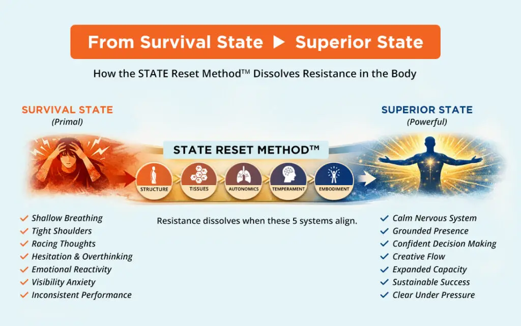 Survival to Superior