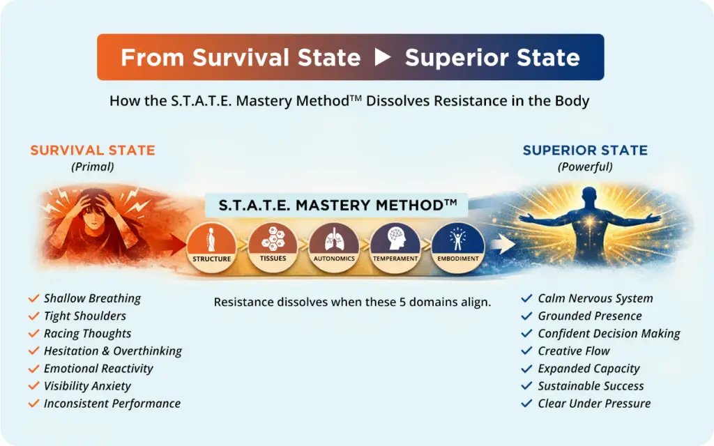 survival to superior